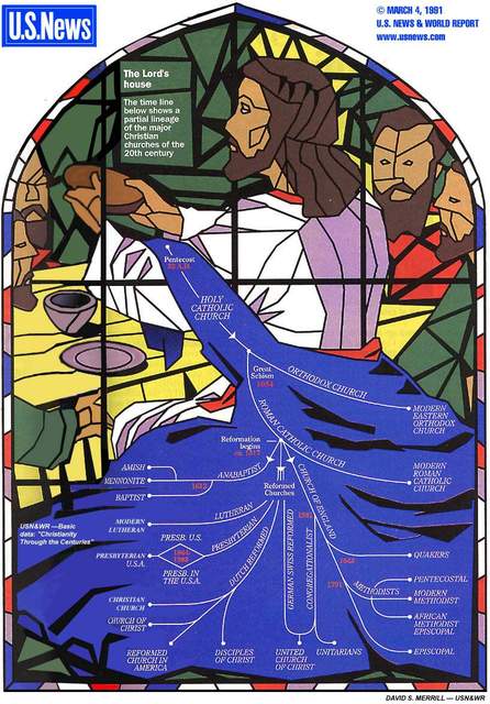 tree_of_church_history